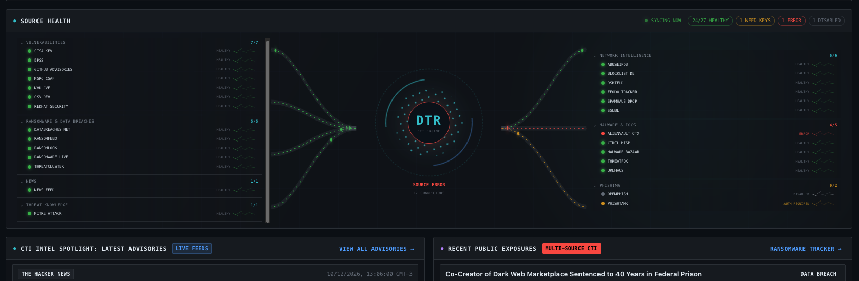 Dark Threat Radar animated source health topology